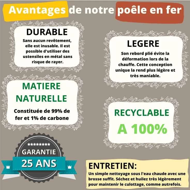 Poêle En Fer 32 Cm – Image 3